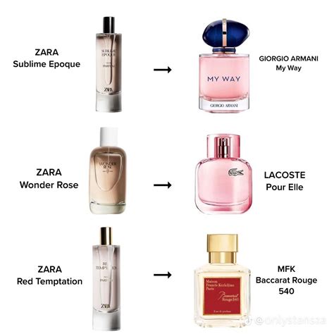 zara parfum dupe